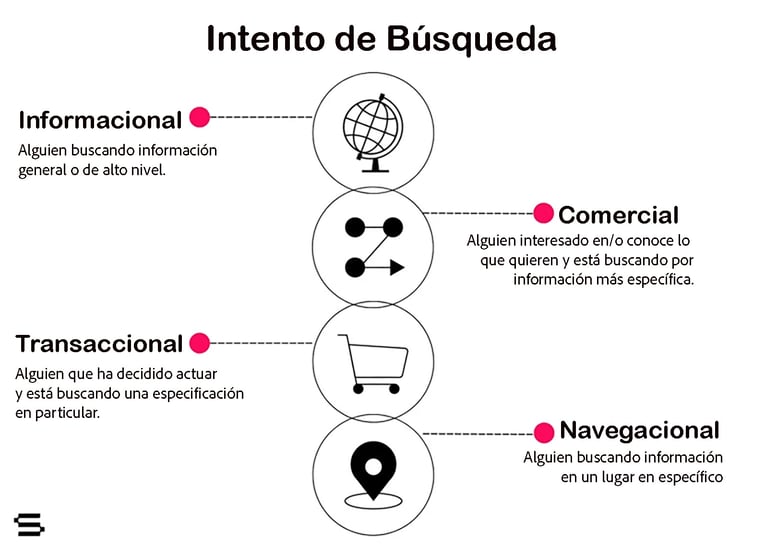 Intento de busqueda en Google.